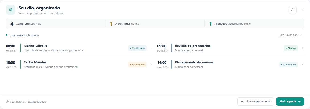 No quadro Seu dia, organizado, acompanhe os indicadores e os próximos compromissos.